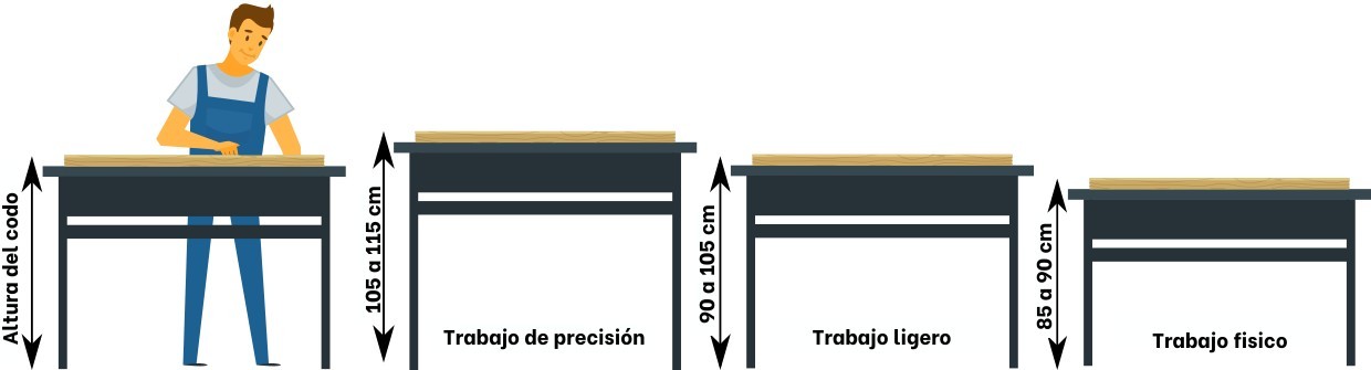 altura de un banco de trabajo