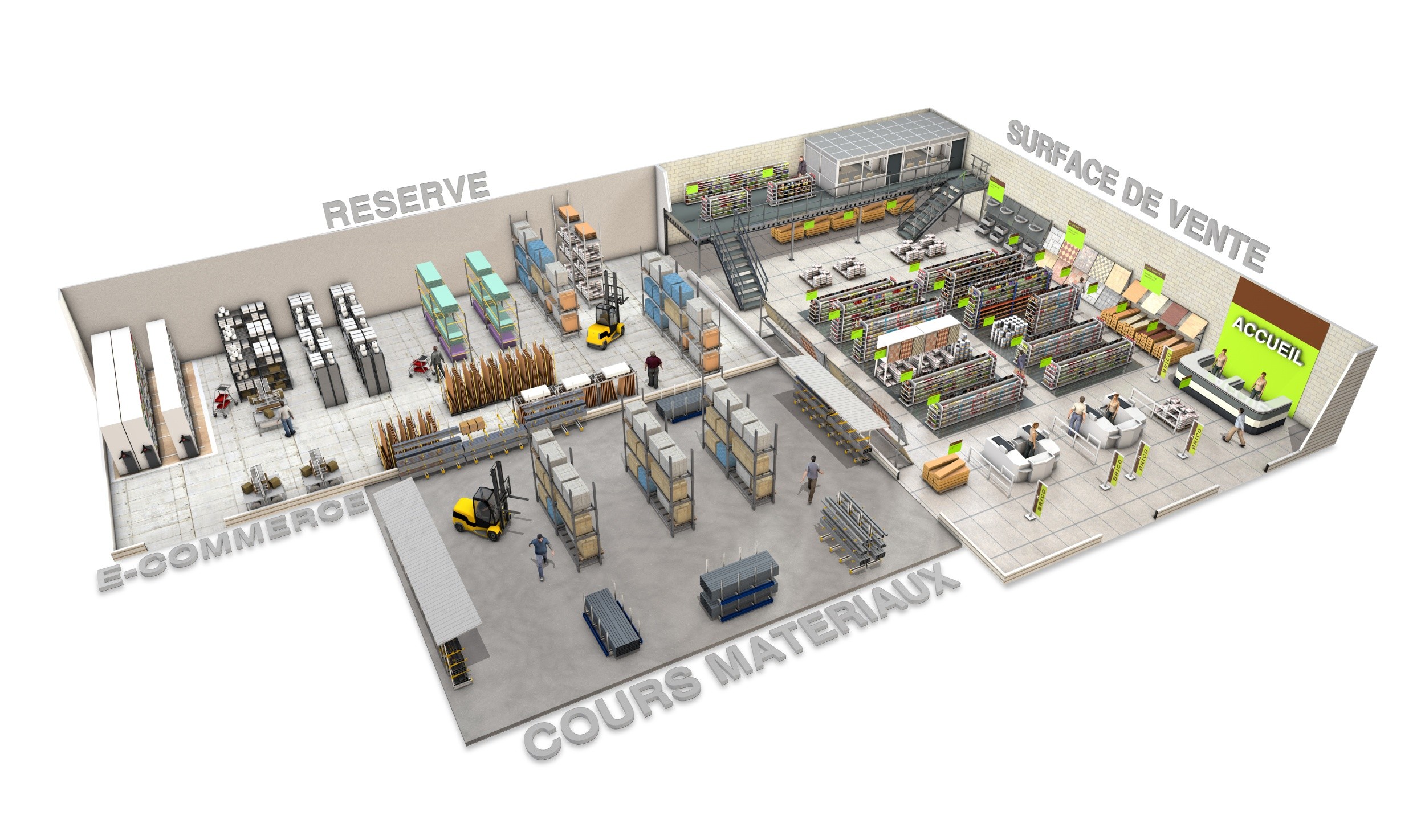 esquema-3d-zones-store-GSB