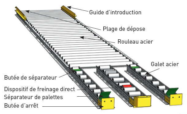 prodyn + diagrama pesado